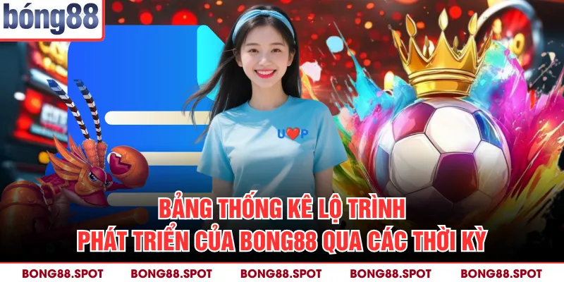 Bảng thống kê lộ trình phát triển của Bong88 qua các thời kỳ